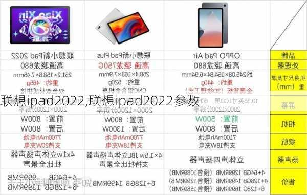 联想ipad2022,联想ipad2022参数