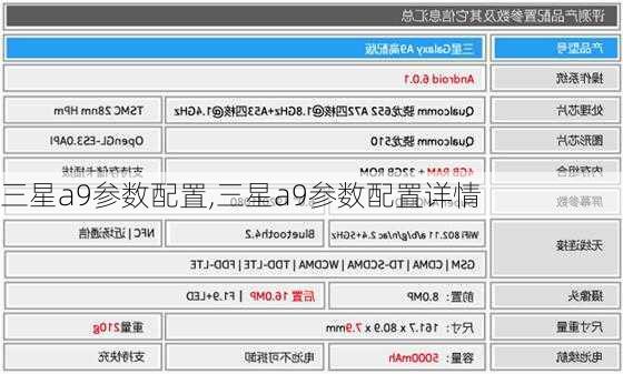 三星a9参数配置,三星a9参数配置详情