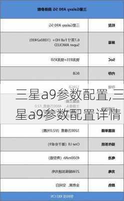 三星a9参数配置,三星a9参数配置详情