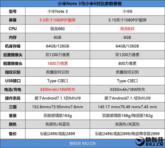 红米note3的屏幕多大,红米note3屏幕多大尺寸