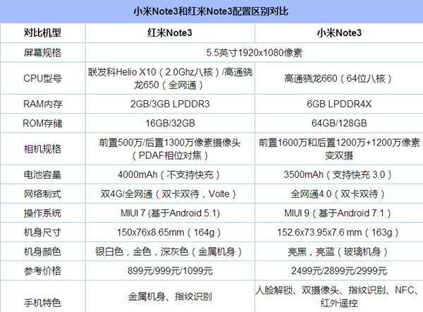 红米note3的屏幕多大,红米note3屏幕多大尺寸