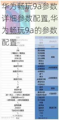 华为畅玩9a参数详细参数配置,华为畅玩9a的参数配置