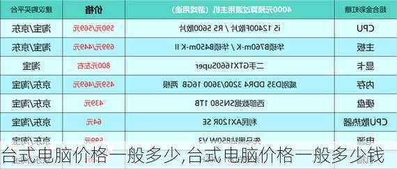 台式电脑价格一般多少,台式电脑价格一般多少钱