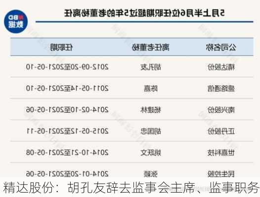 精达股份：胡孔友辞去监事会主席、监事职务