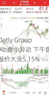 Oatly Group Ab盘中异动 下午盘股价大涨5.15%