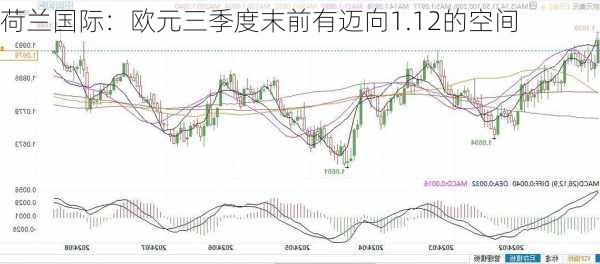 荷兰国际：欧元三季度末前有迈向1.12的空间