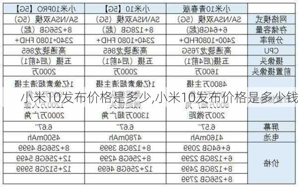 小米10发布价格是多少,小米10发布价格是多少钱