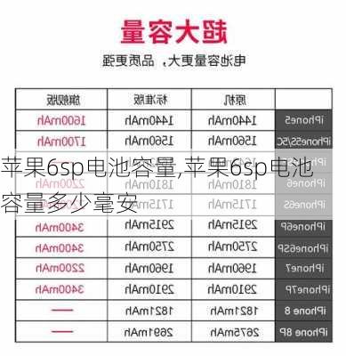 苹果6sp电池容量,苹果6sp电池容量多少毫安