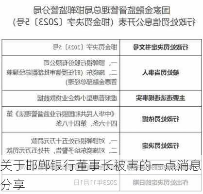 关于邯郸银行董事长被害的一点消息分享