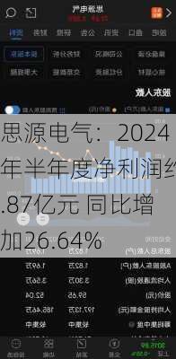 思源电气：2024年半年度净利润约8.87亿元 同比增加26.64%