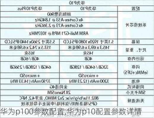 华为p100参数配置,华为p10配置参数详情