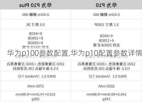 华为p100参数配置,华为p10配置参数详情