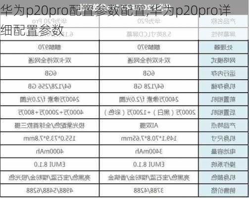 华为p20pro配置参数配置,华为p20pro详细配置参数