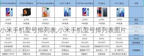 小米手机型号排列表,小米手机型号排列表图片