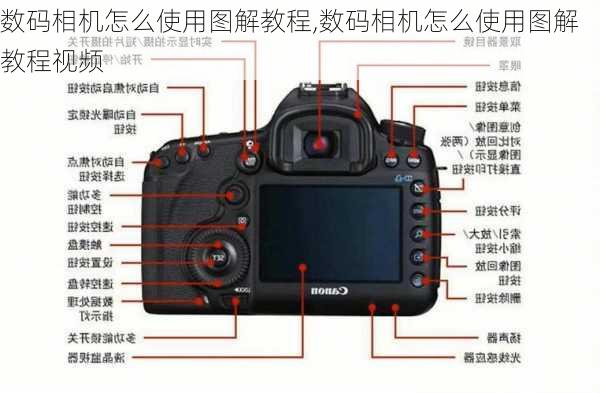 数码相机怎么使用图解教程,数码相机怎么使用图解教程视频