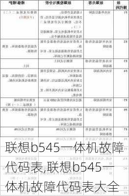 联想b545一体机故障代码表,联想b545一体机故障代码表大全