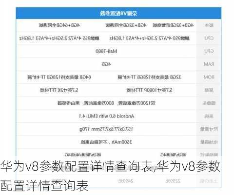 华为v8参数配置详情查询表,华为v8参数配置详情查询表