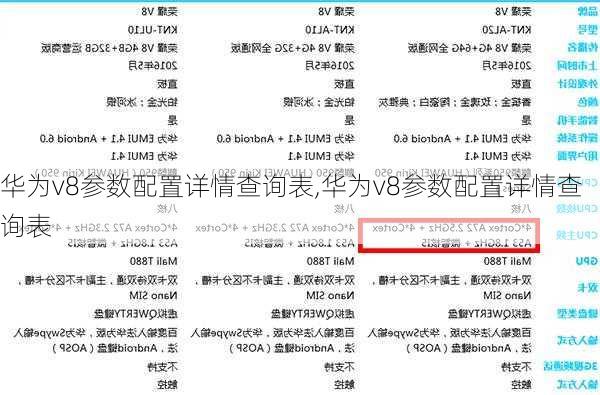 华为v8参数配置详情查询表,华为v8参数配置详情查询表