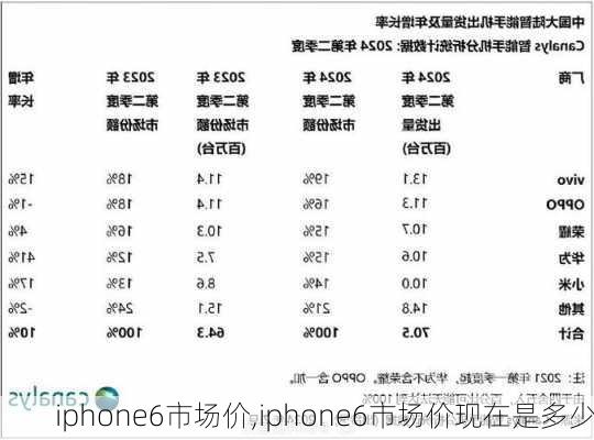 iphone6市场价,iphone6市场价现在是多少