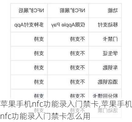 苹果手机nfc功能录入门禁卡,苹果手机nfc功能录入门禁卡怎么用