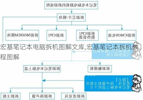 宏基笔记本电脑拆机图解文库,宏基笔记本拆机教程图解