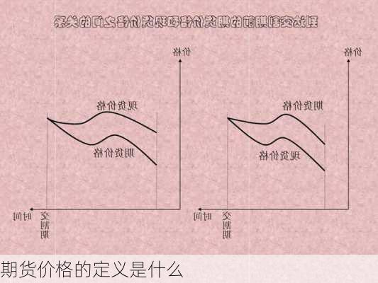 期货价格的定义是什么