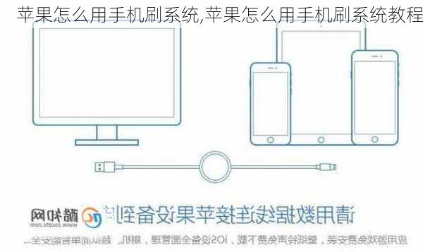 苹果怎么用手机刷系统,苹果怎么用手机刷系统教程