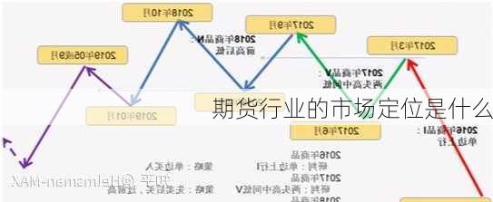 期货行业的市场定位是什么