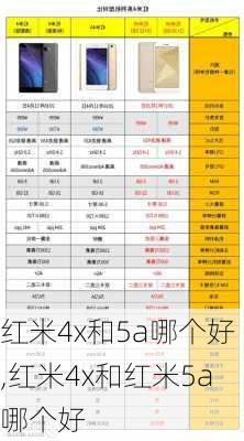 红米4x和5a哪个好,红米4x和红米5a哪个好