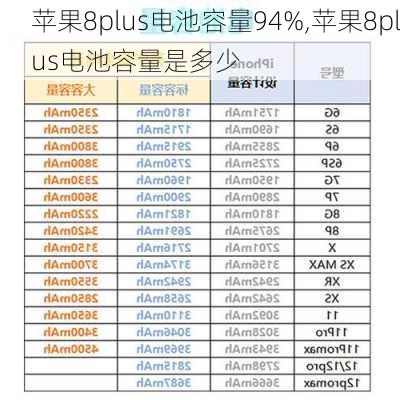 苹果8plus电池容量94%,苹果8plus电池容量是多少