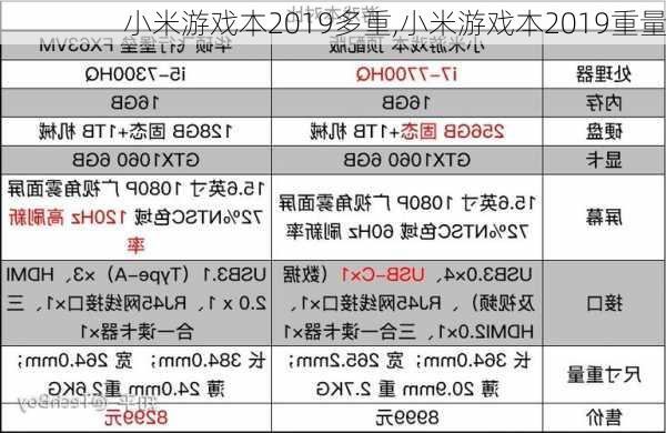 小米游戏本2019多重,小米游戏本2019重量