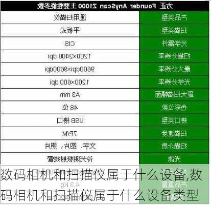 数码相机和扫描仪属于什么设备,数码相机和扫描仪属于什么设备类型