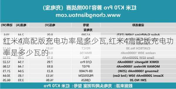 红米4高配版充电功率是多少瓦,红米4高配版充电功率是多少瓦的