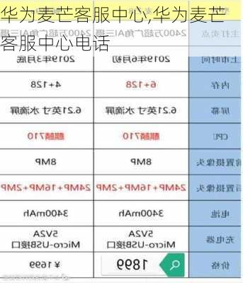 华为麦芒客服中心,华为麦芒客服中心电话
