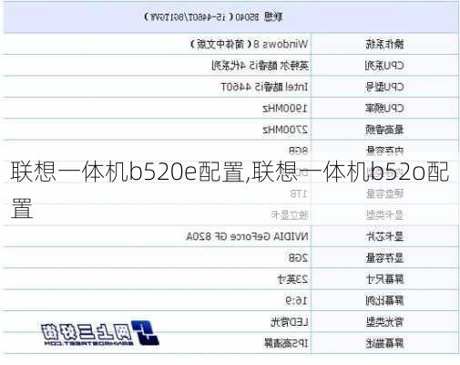 联想一体机b520e配置,联想一体机b52o配置