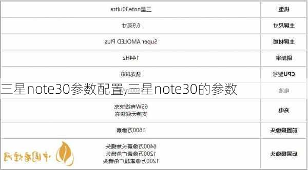 三星note30参数配置,三星note30的参数