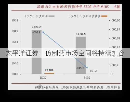 太平洋证券：仿制药市场空间将持续扩容