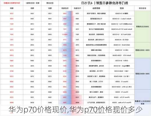 华为p70价格现价,华为p70价格现价多少