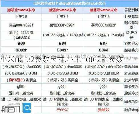 小米note2参数尺寸,小米note2的参数