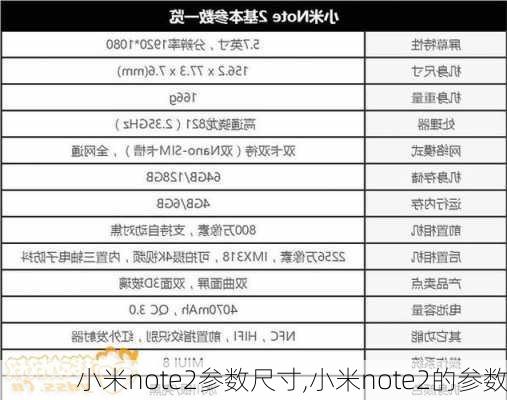 小米note2参数尺寸,小米note2的参数