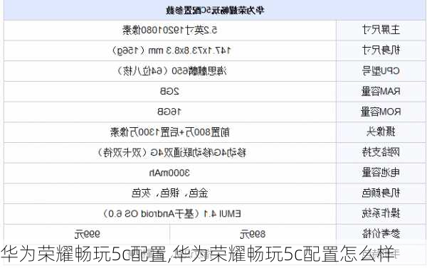 华为荣耀畅玩5c配置,华为荣耀畅玩5c配置怎么样