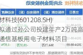 东材科技(601208.SH)：拟通过孙公司投建年产2万吨高速通信基板用电子材料项目