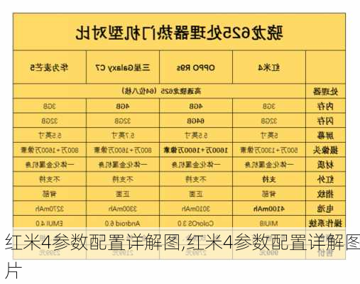 红米4参数配置详解图,红米4参数配置详解图片