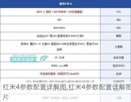 红米4参数配置详解图,红米4参数配置详解图片