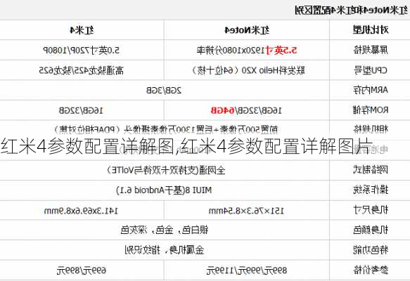 红米4参数配置详解图,红米4参数配置详解图片