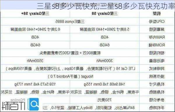 三星s8多少瓦快充,三星s8多少瓦快充功率