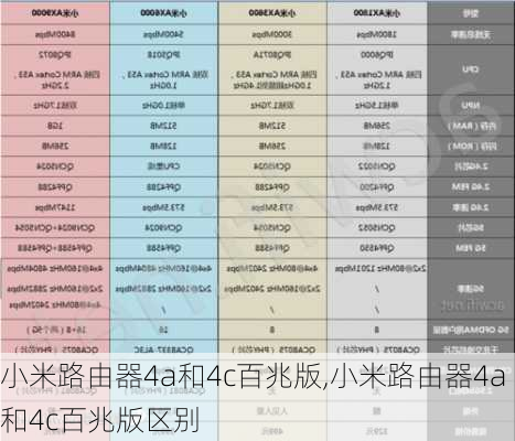 小米路由器4a和4c百兆版,小米路由器4a和4c百兆版区别