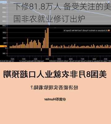 下修81.8万人 备受关注的美国非农就业修订出炉