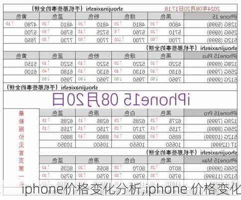 iphone价格变化分析,iphone 价格变化