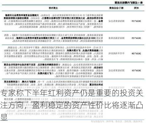 专家称下半年红利资产仍是重要的投资关注方向，盈利稳定的资产性价比将逐渐凸显